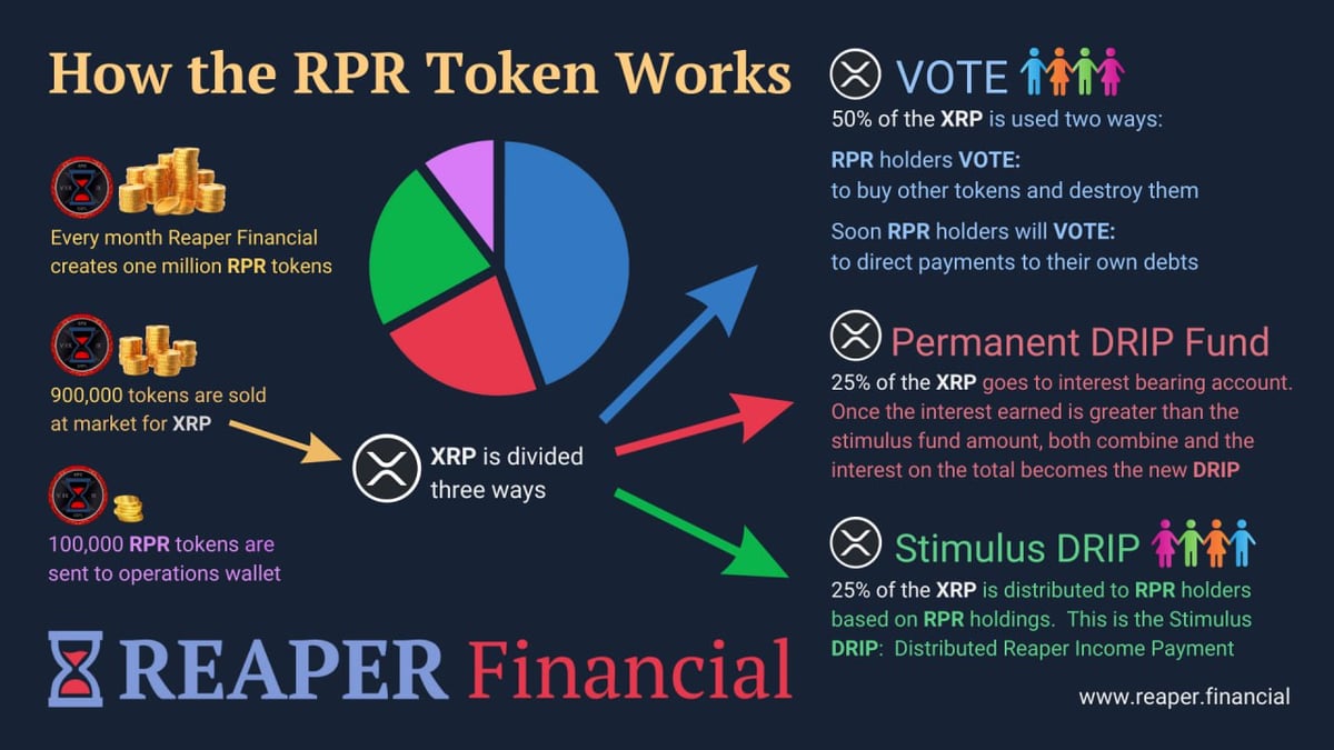 RPR TOKENOMICS